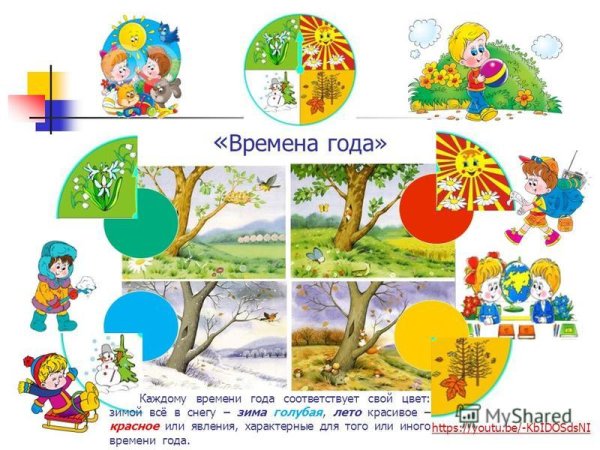 Времена года