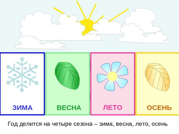 Символы времена года для детей