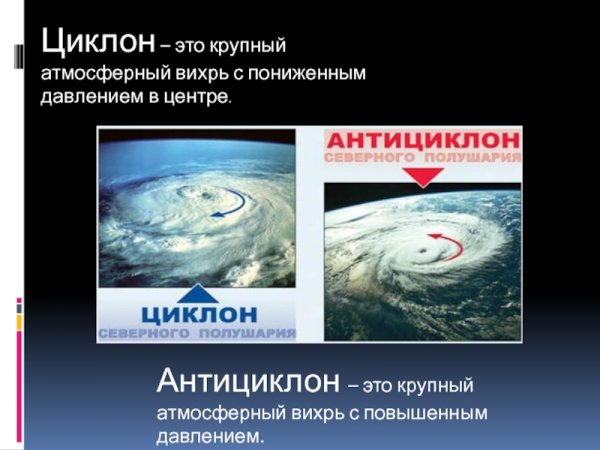 Циклон и антициклон