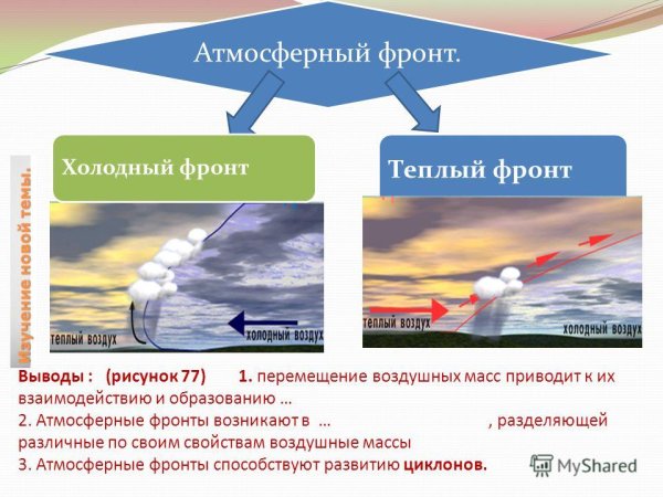 Тёплый атмосферный фронт циклон антициклон