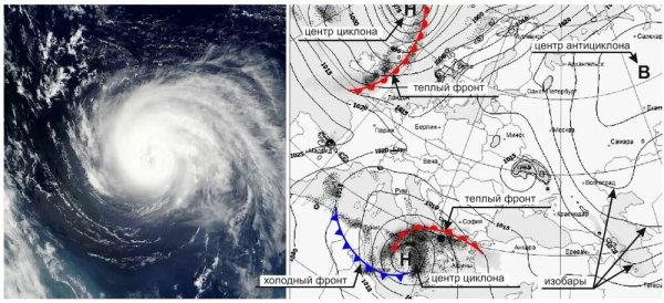 Теплый атмосферный фронт
