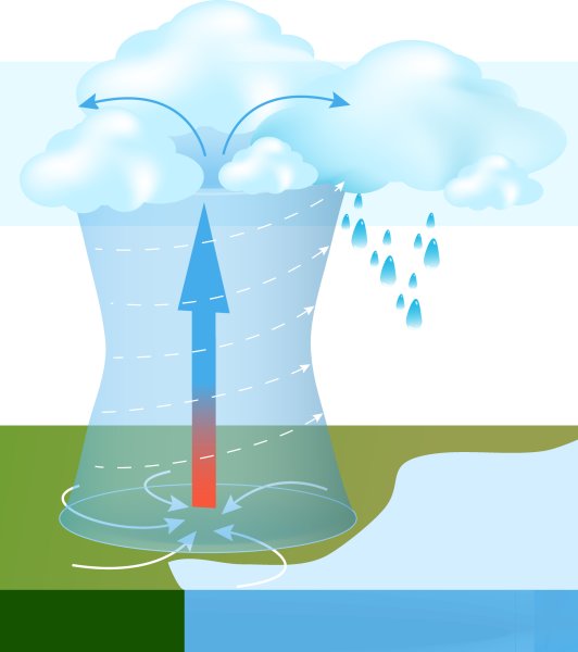 Атмосферный циклон схема