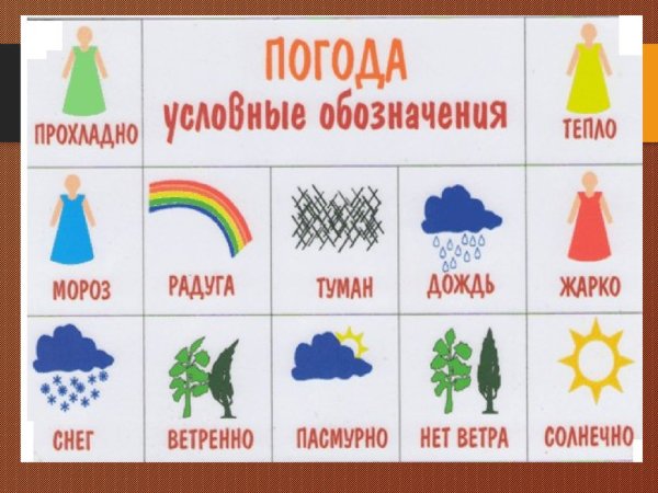 Условные обозначения для календаря погоды