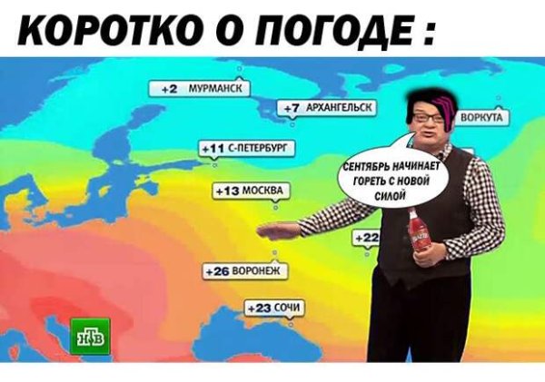 Коротко о погоде картинки