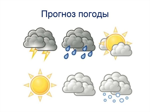 Картинка прогноза погоды