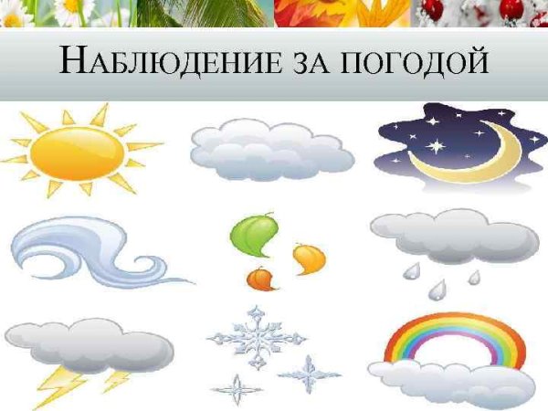 Наблюдения за погодой для дошкольников