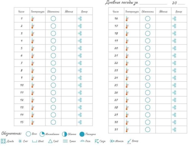 Дневник наблюдения за погодой для школьников 6 класс география