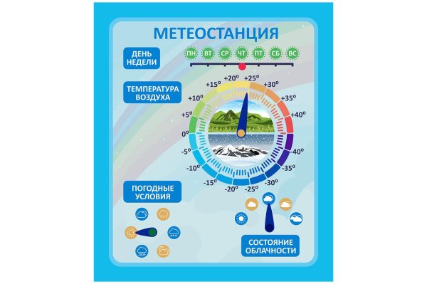 Стенд метеостанция