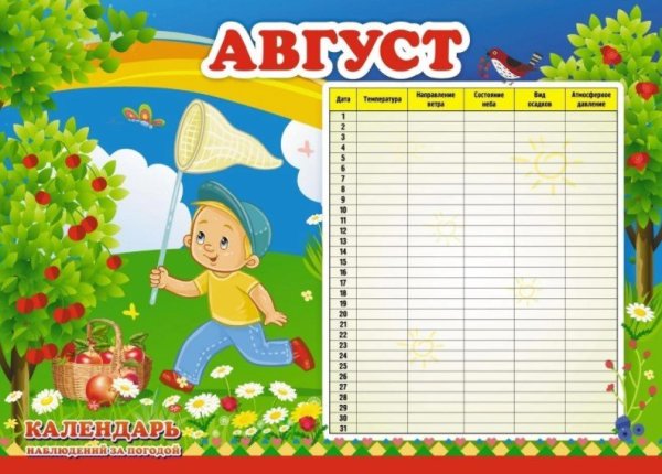 Календарь наблюдений