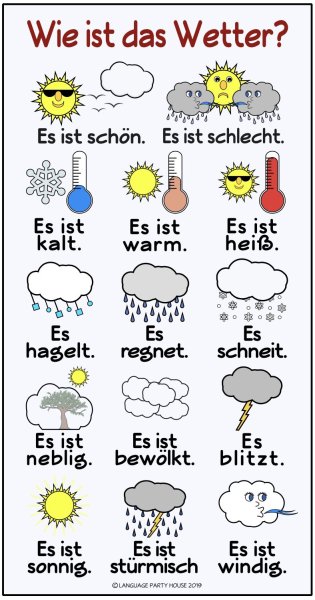 Wetter на немецком