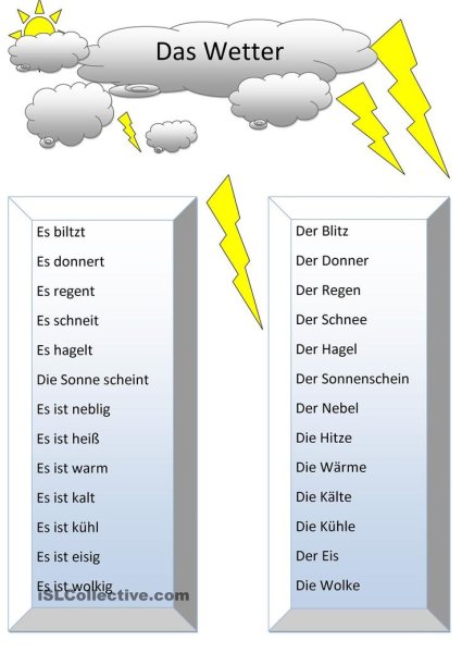 Das wetter в немецком языке