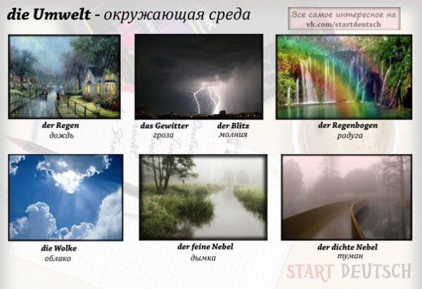Погодные явления на немецком языке