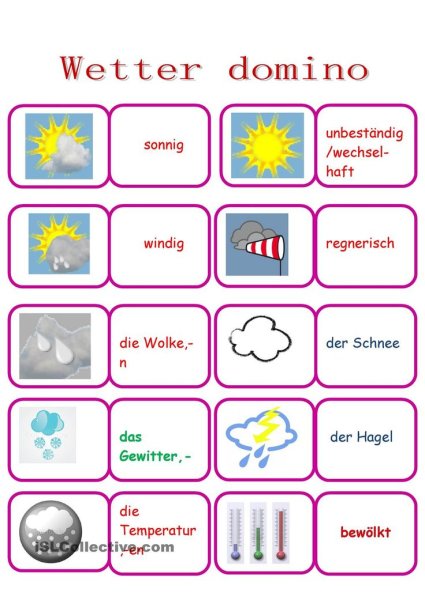 Wetter на немецком