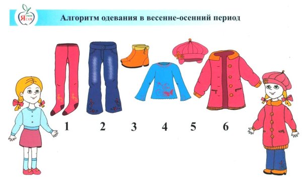 Алгоритм одевания одежды в детском саду