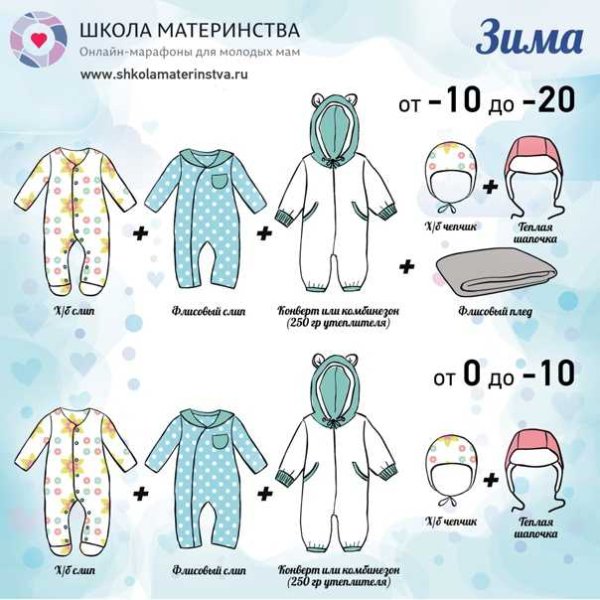 Как одеть грудничка на прогулку в +5