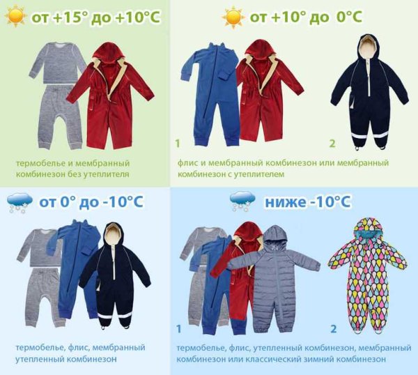 Как одевать грудничка