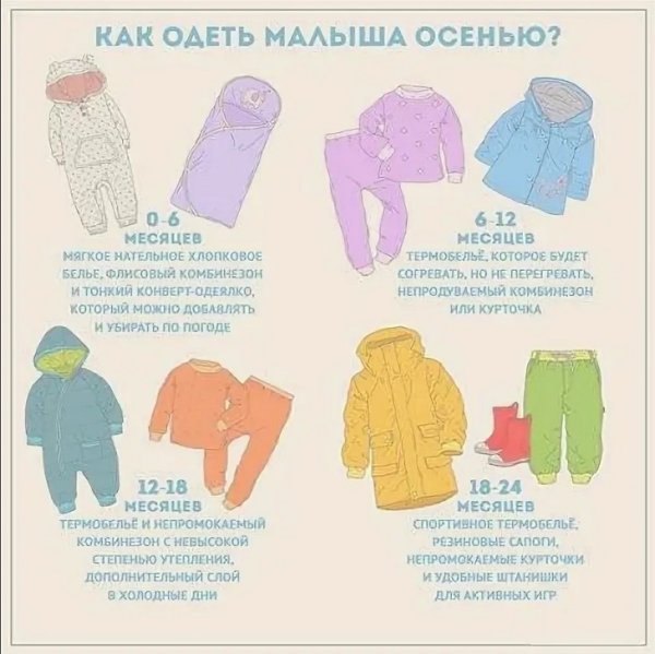 Как одевать грудничка в +3