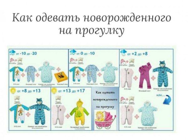 Как одеть грудничка в +5