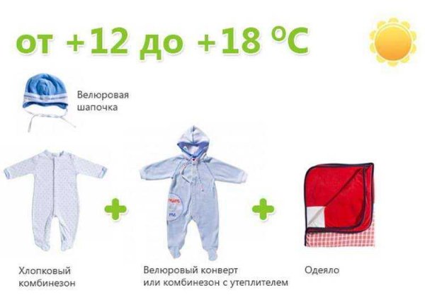 Как одеть грудничка в 13 градусов тепла