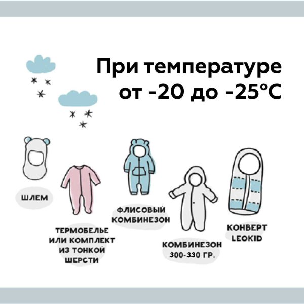 25 Градусов как одеть грудничка