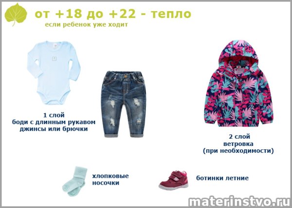 Одежда ребенка в 20 градусов