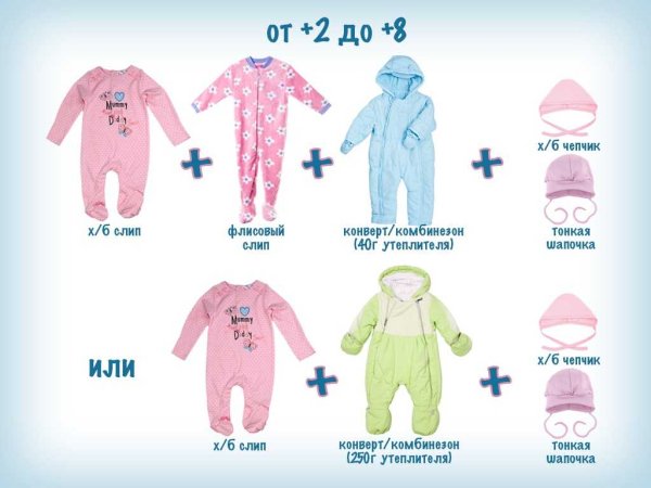 Как одеть грудничка на прогулку в +5
