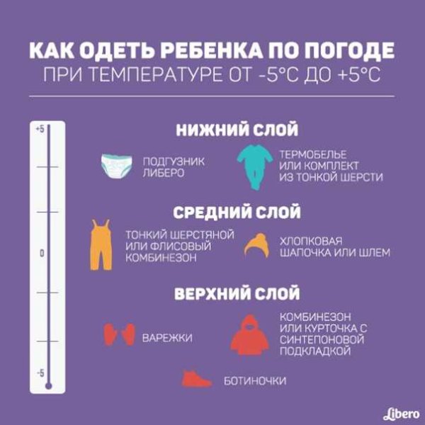 Как одевать грудничка в плюс 5