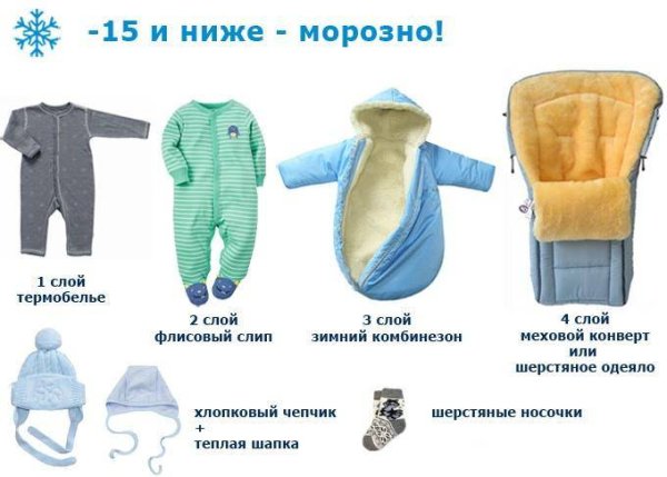 Как одевать 2 месячного ребенка на улицу зимой