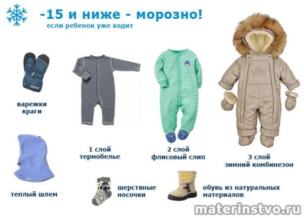 Как одевать ребёнка до года зимой на прогулку