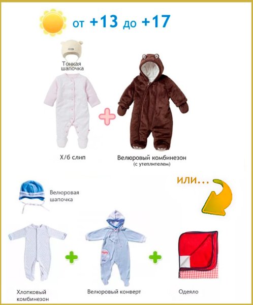 Как одеть грудничка в +5