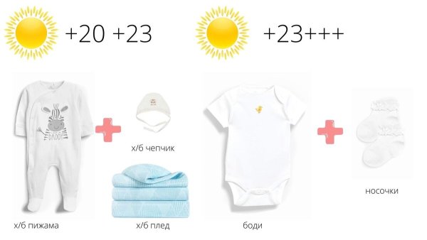 Как одеть грудничка в +20