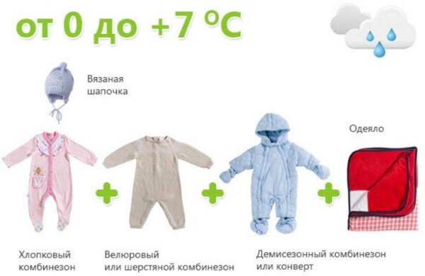 Как одевать грудничка на улицу в +5
