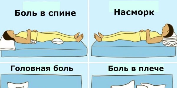 Правильное положение для сна