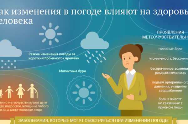 Как погода влияет на человека
