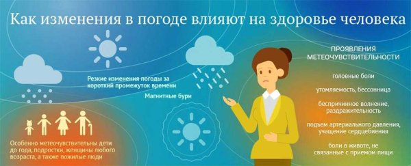 Влияние погодных изменений на организм человека