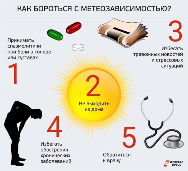 Метеочувствительность симптомы