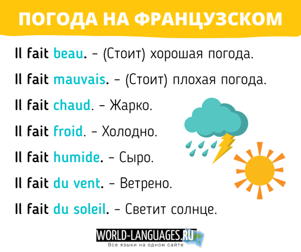 Описать погоду на французском