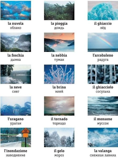 Погода на французском языке