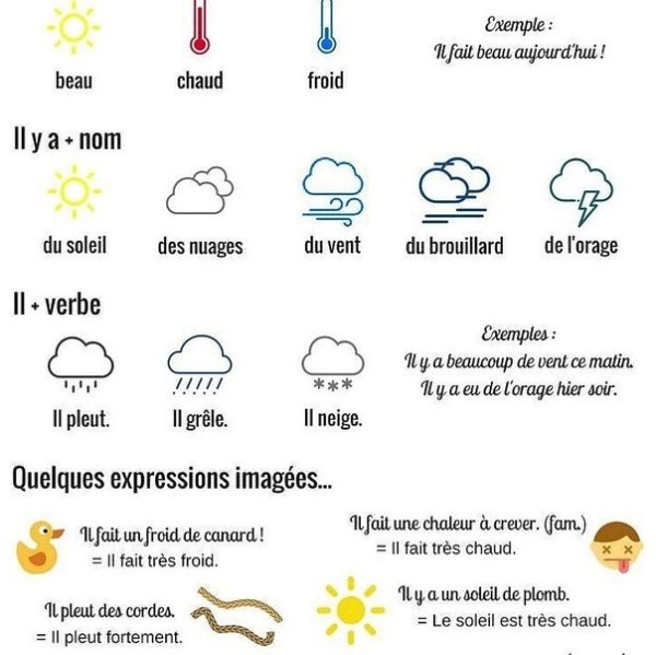 Expressions de Temps французский