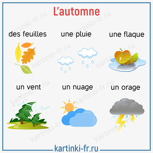 Тема погода на французском языке