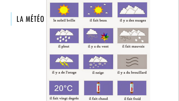Погода на французском языке