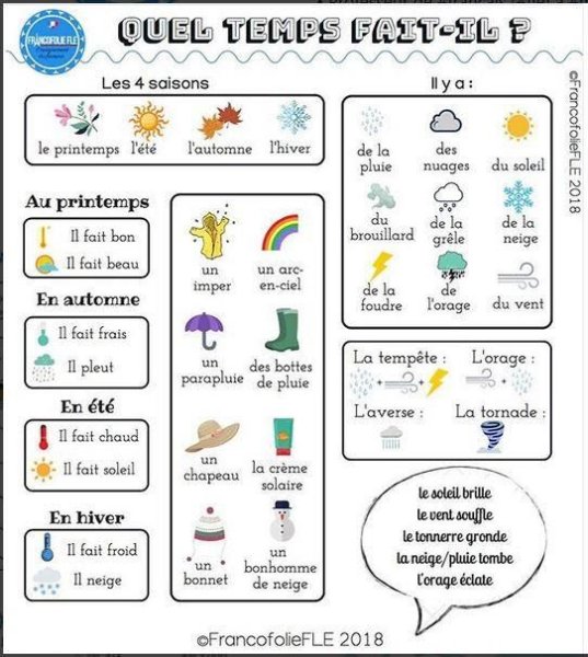 Описание погоды на французском языке