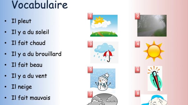 Погода на французском языке упражнения