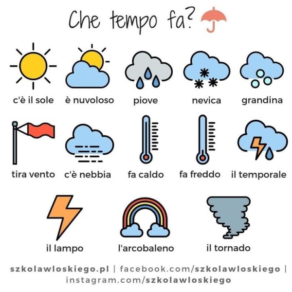 Погода на итальянском языке