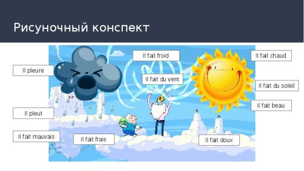 Фразы о погоде на французском