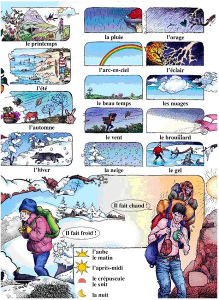 Времена года и погода на французском
