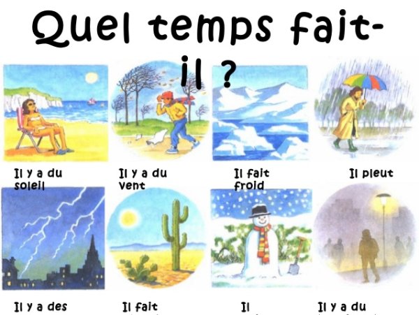 Погода картинки на французском