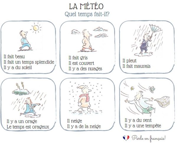 Погода на французском языке упражнения