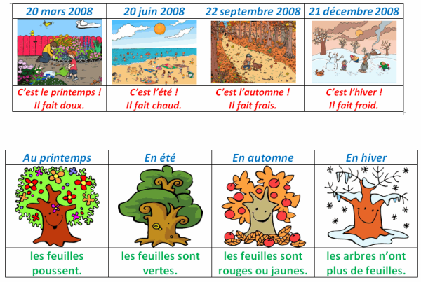 Времена года и месяца на французском