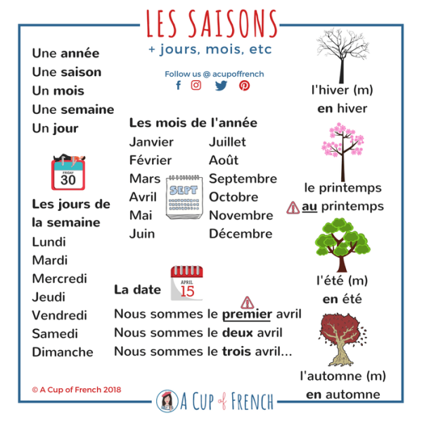 Задания для изучения французского языка